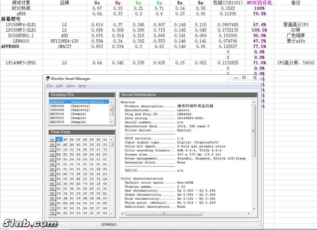 T450 IPS屏 色域.png