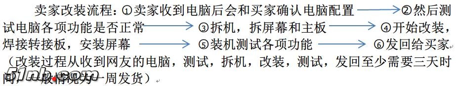 卖家改装流程.jpg