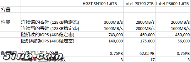 Compare.png