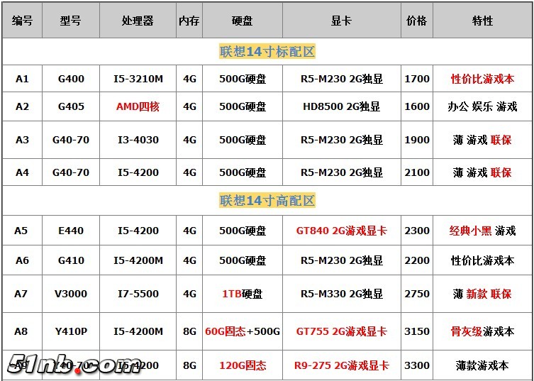 联想14寸配置信息