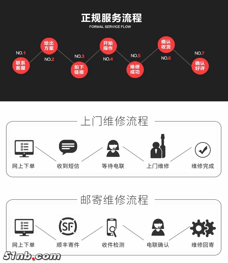 寄修流程 (2)_副本1.jpg
