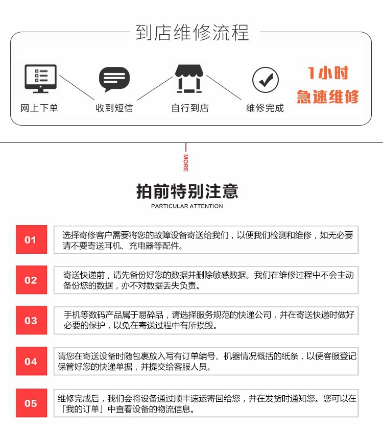 寄修流程 (2)_副本2.jpg