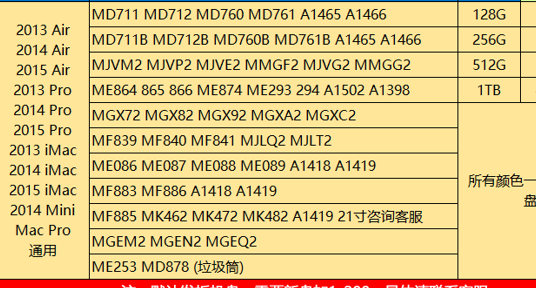 苹果硬盘型号适用1.png