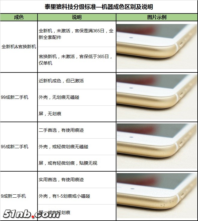 泰里狼手机分类标准.jpg