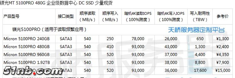 M5100PRO 介绍