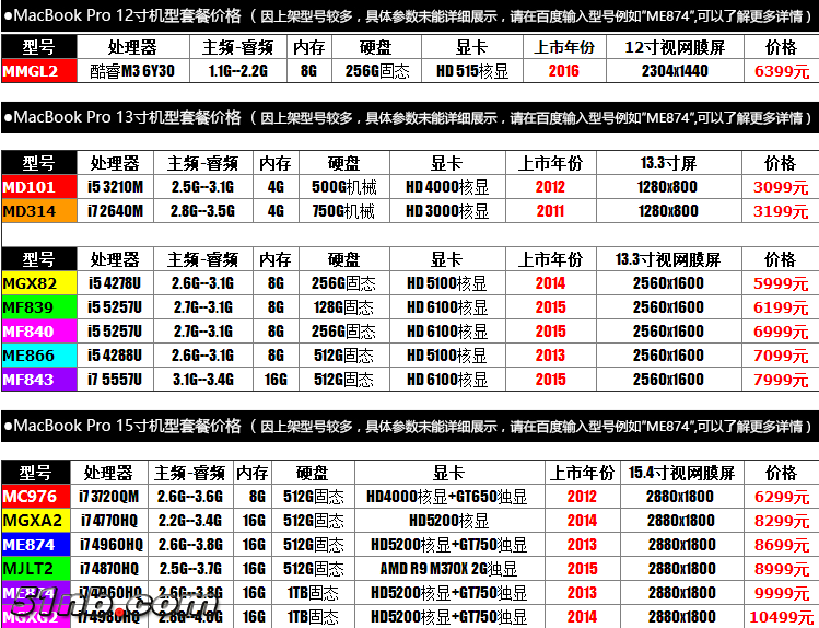 苹果报价论坛.png