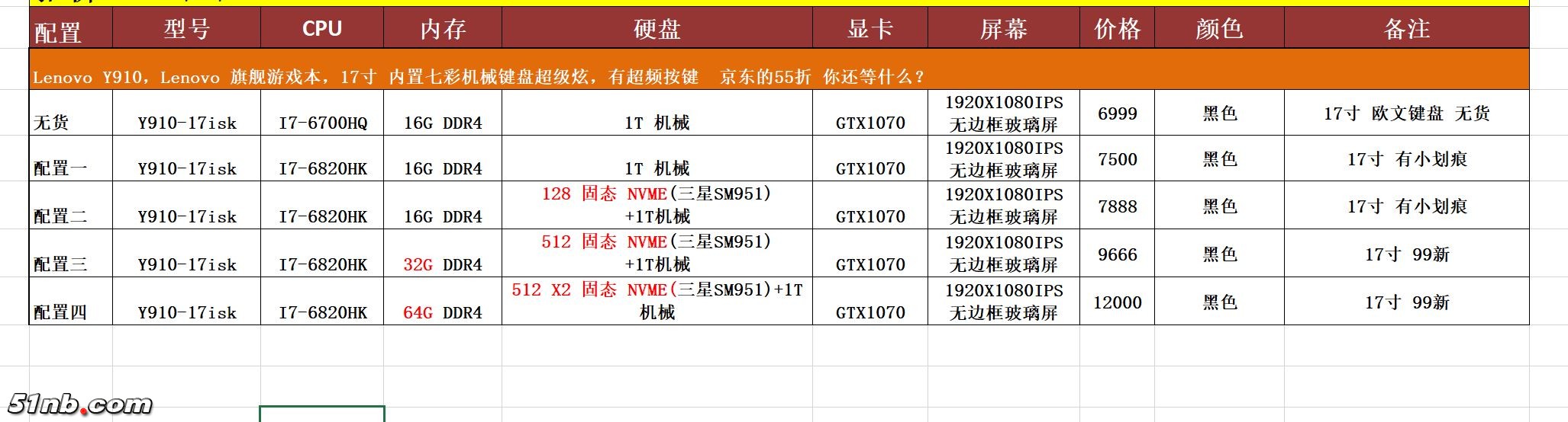 配置