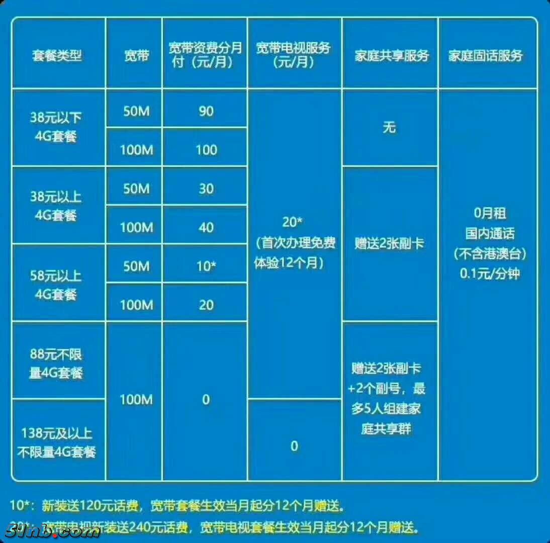 广州新宽带政策.jpg