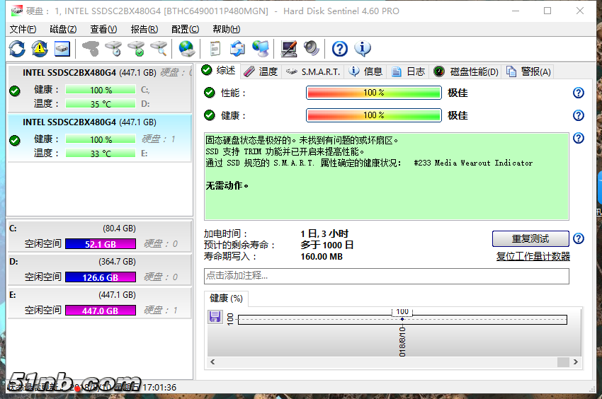 读写量.png