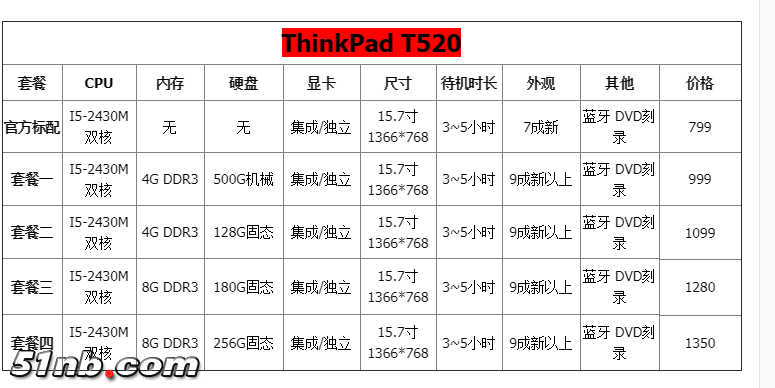 T510-1.png