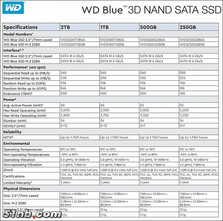blue 3D参数.jpg