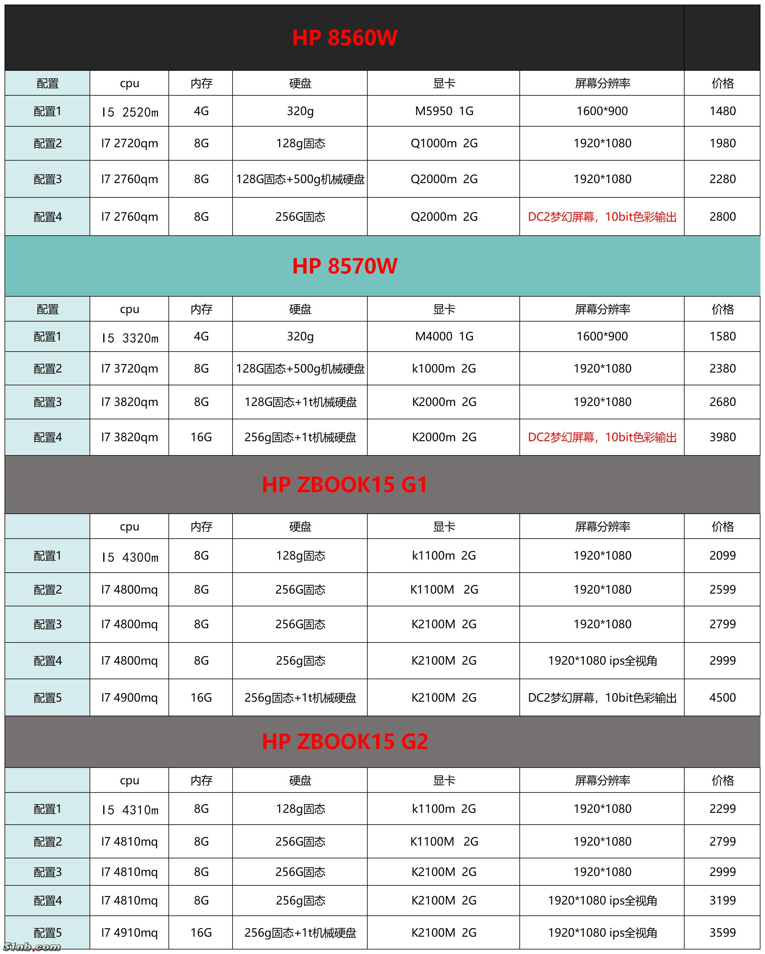 hp15.6价格表.jpg