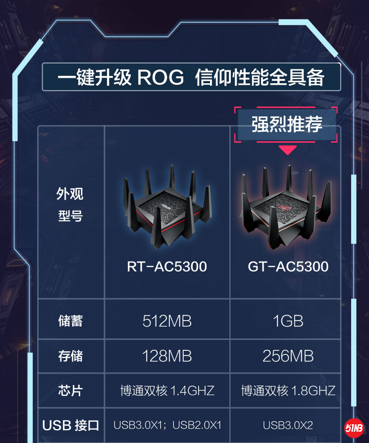 AC5300