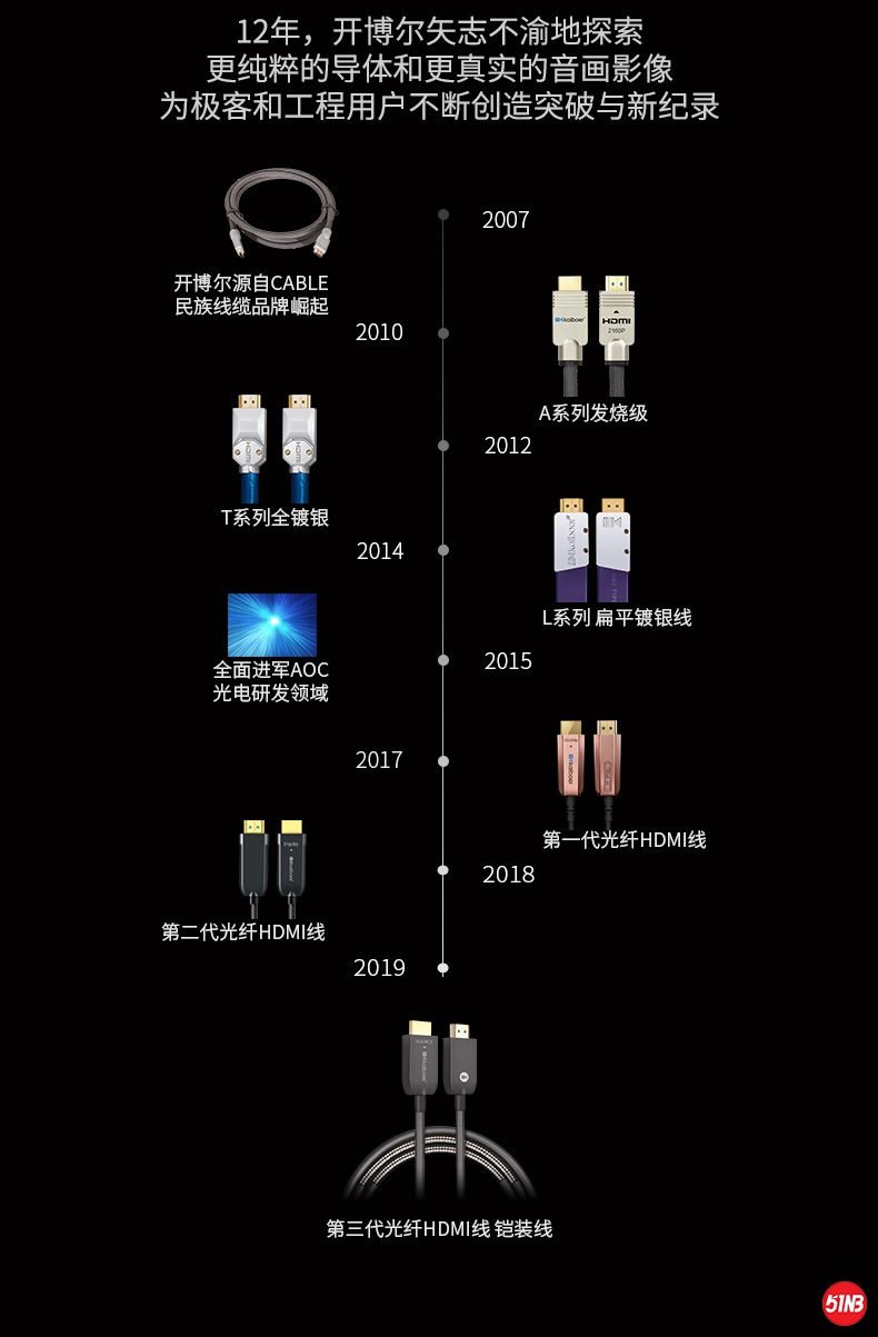 铠装光纤HDMI线_03.jpg