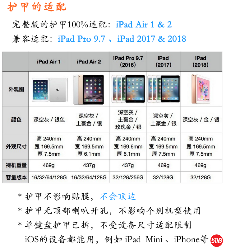 泰格斯适配机型.png