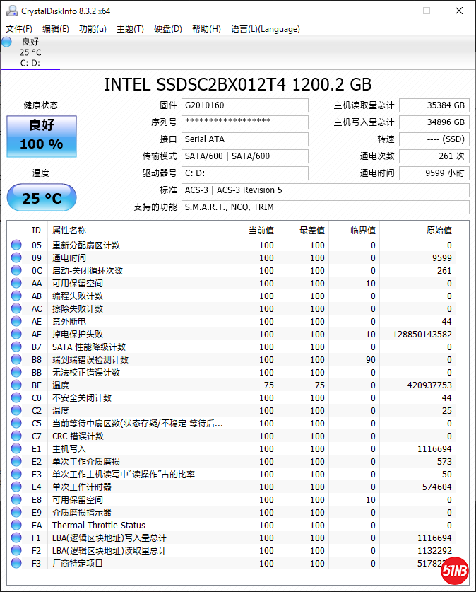 S3610