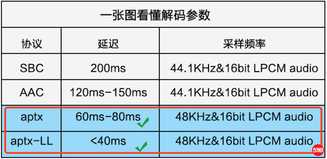 数码延时