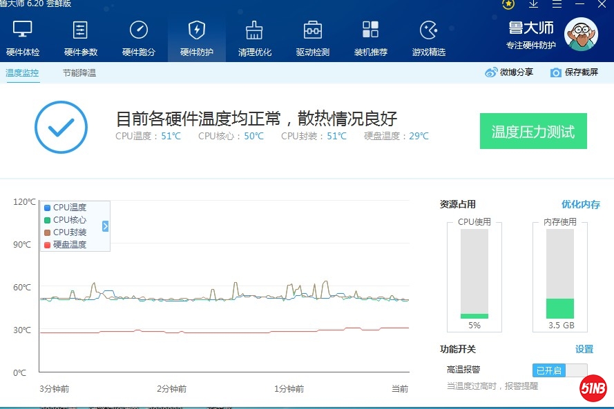温度