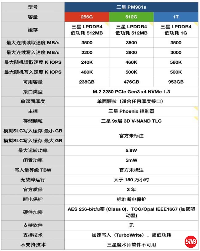 981a参数TB.jpg