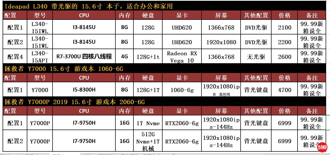 L340  Y7000 Y7000P.JPG
