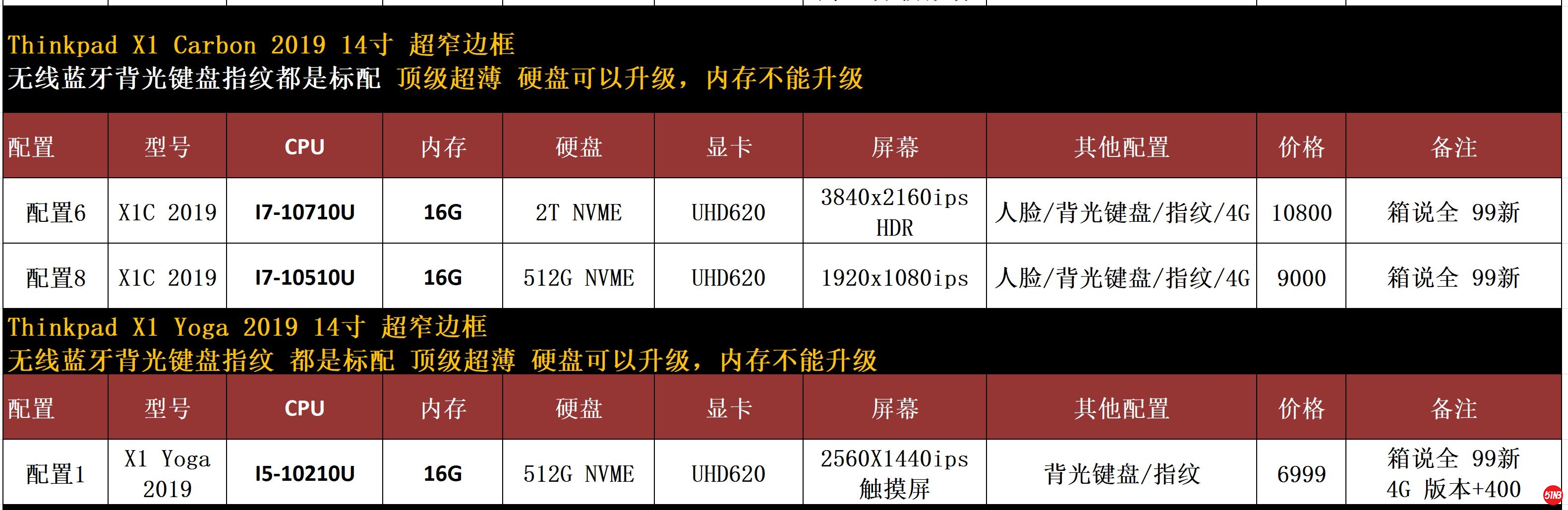X1C 2019 +X1 Yoga 2019.JPG