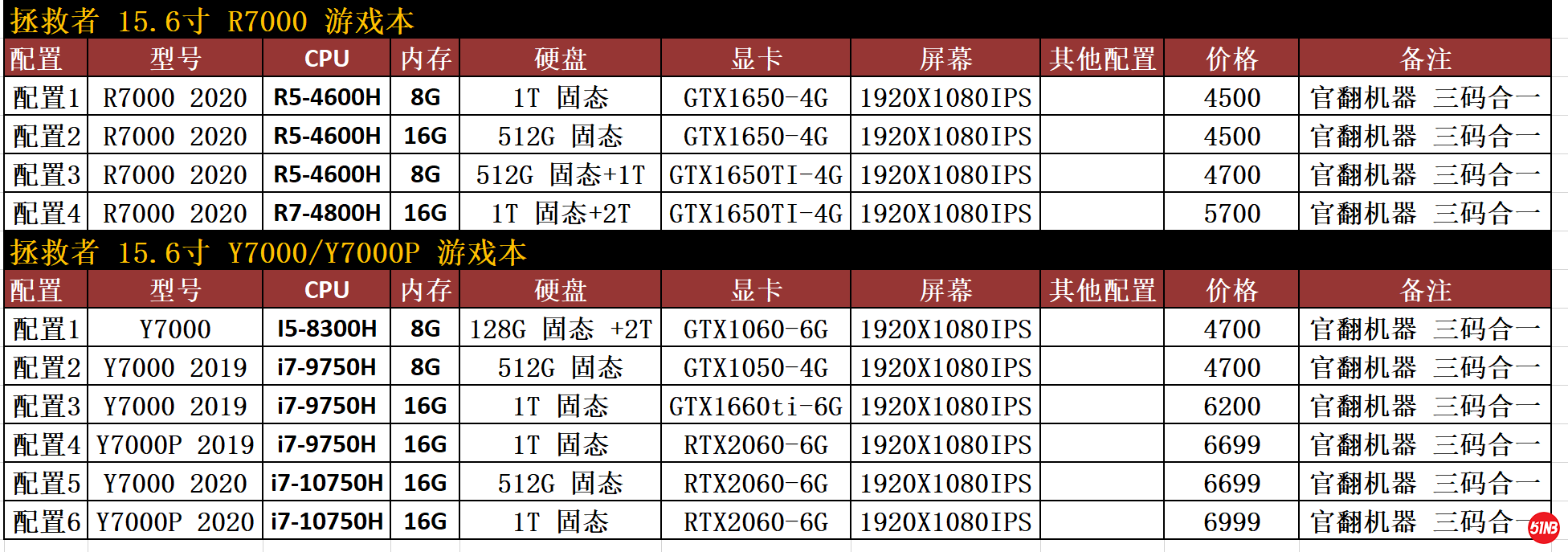 拯救者配置.PNG