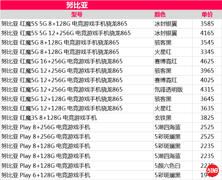 努比亚手机报价，.png