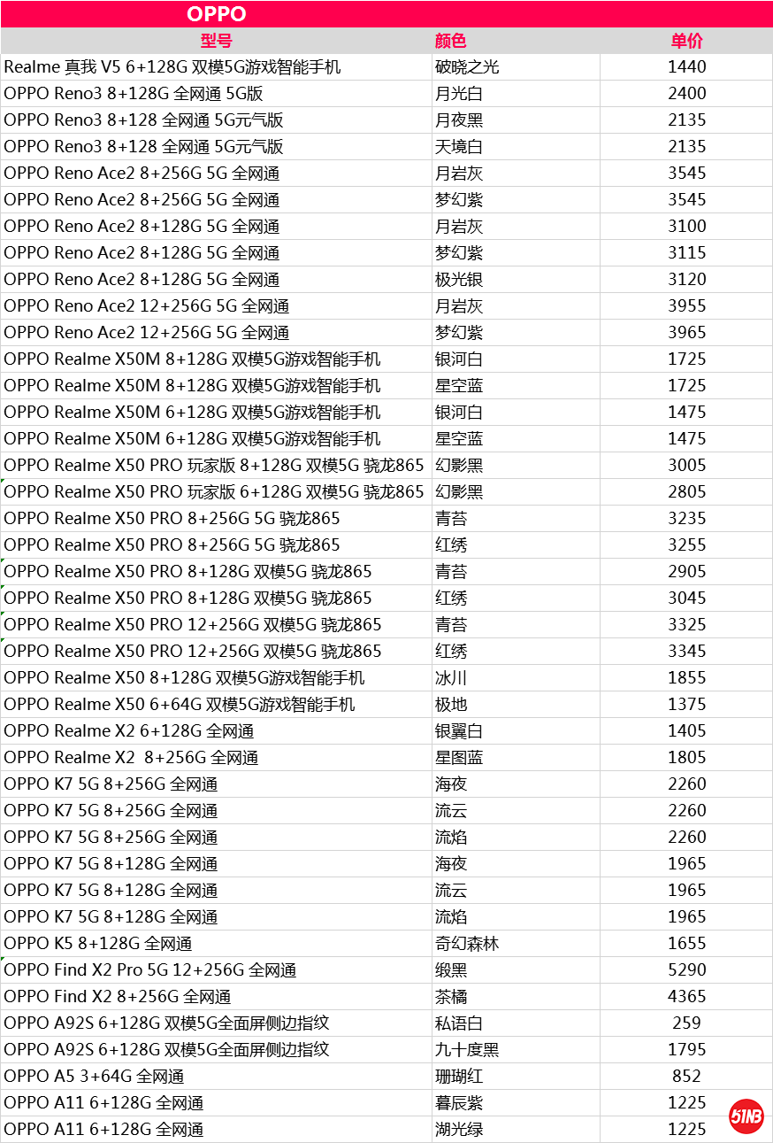 OPPO手机报价，.png