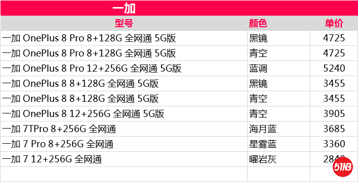 一加手机报价，.png