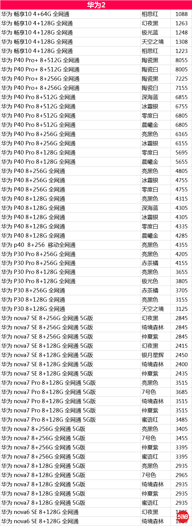 华为2，.png