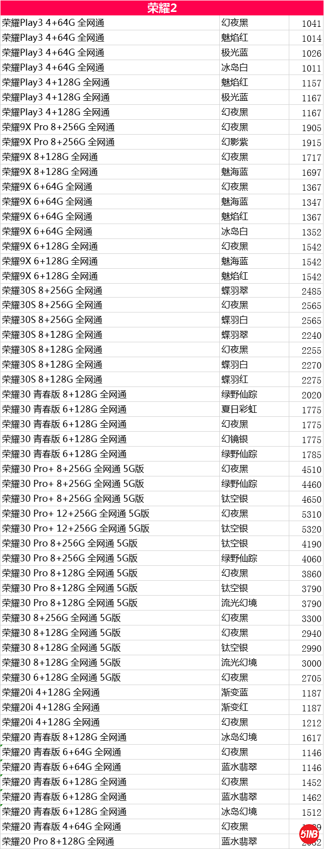 荣耀2，.png