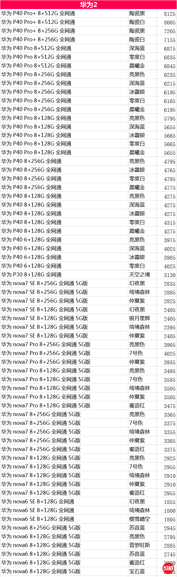 华为2，.png