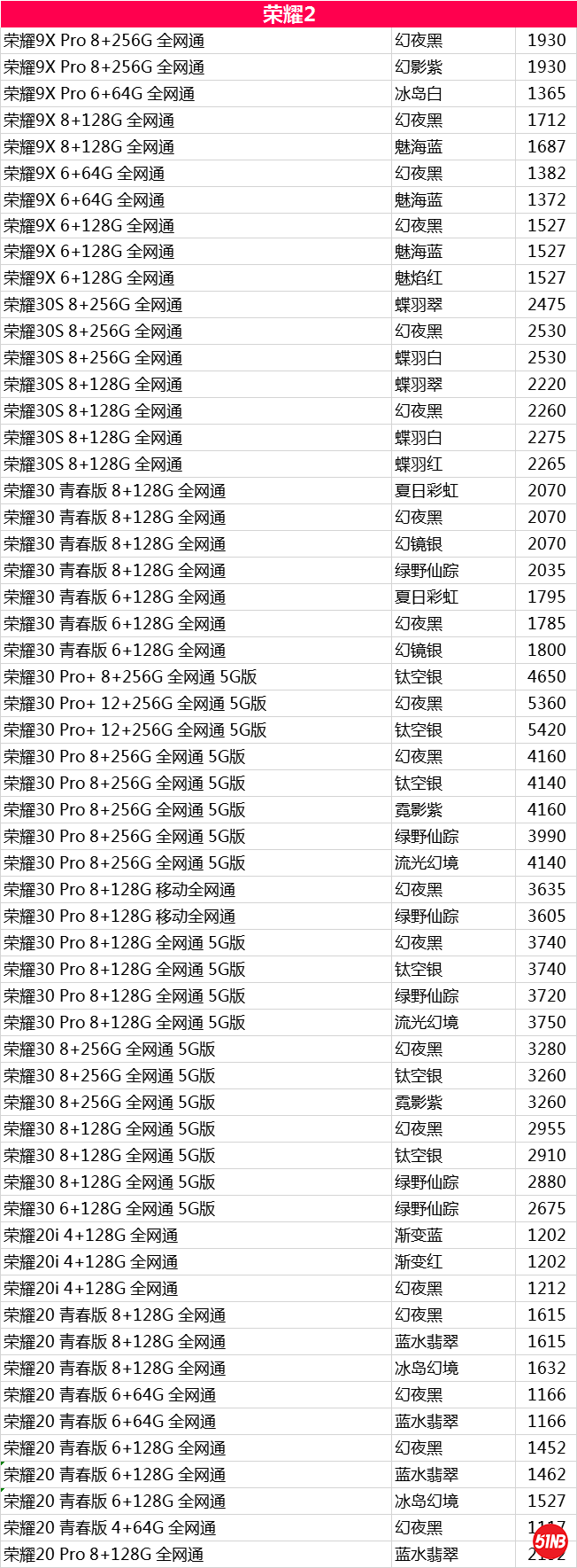 荣耀2，.png