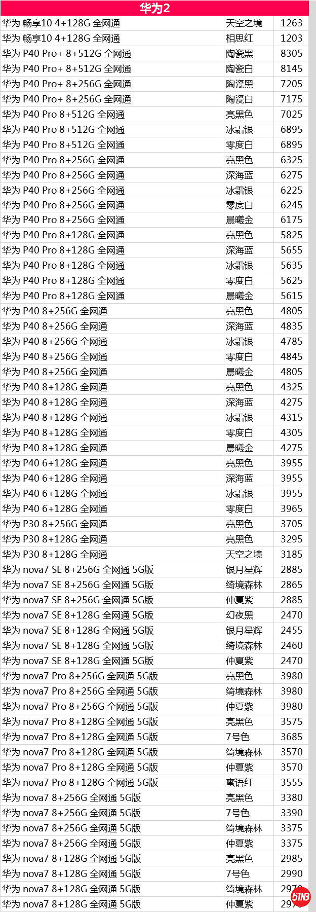 华为2，.png