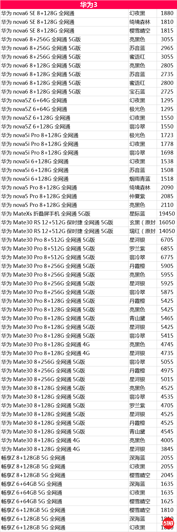华为3，.png