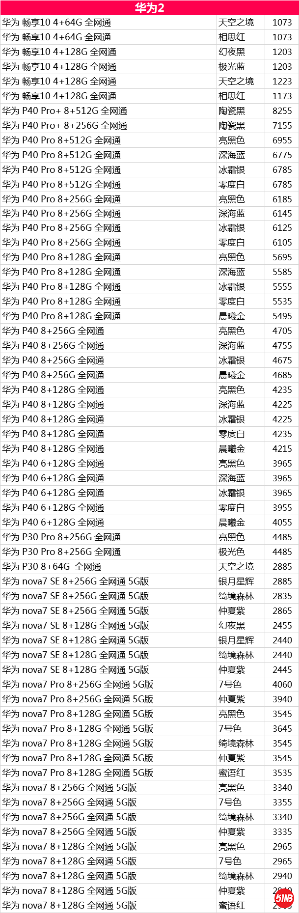 华为2，.png