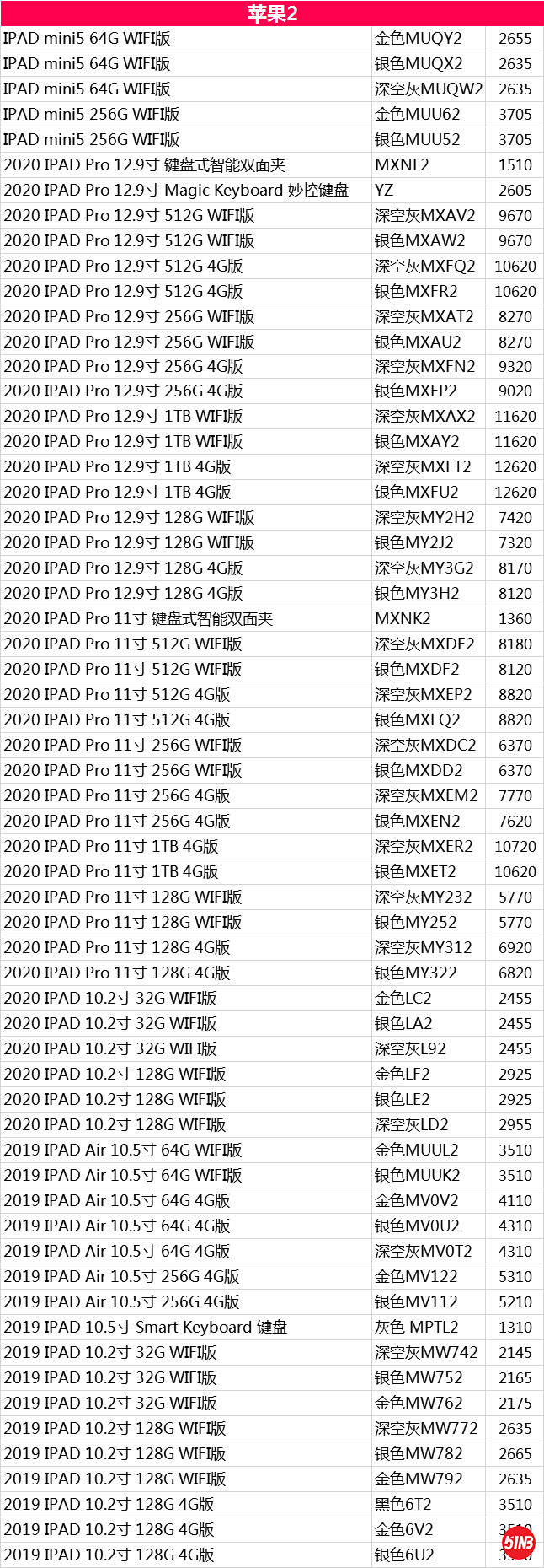 苹果新机2，.png