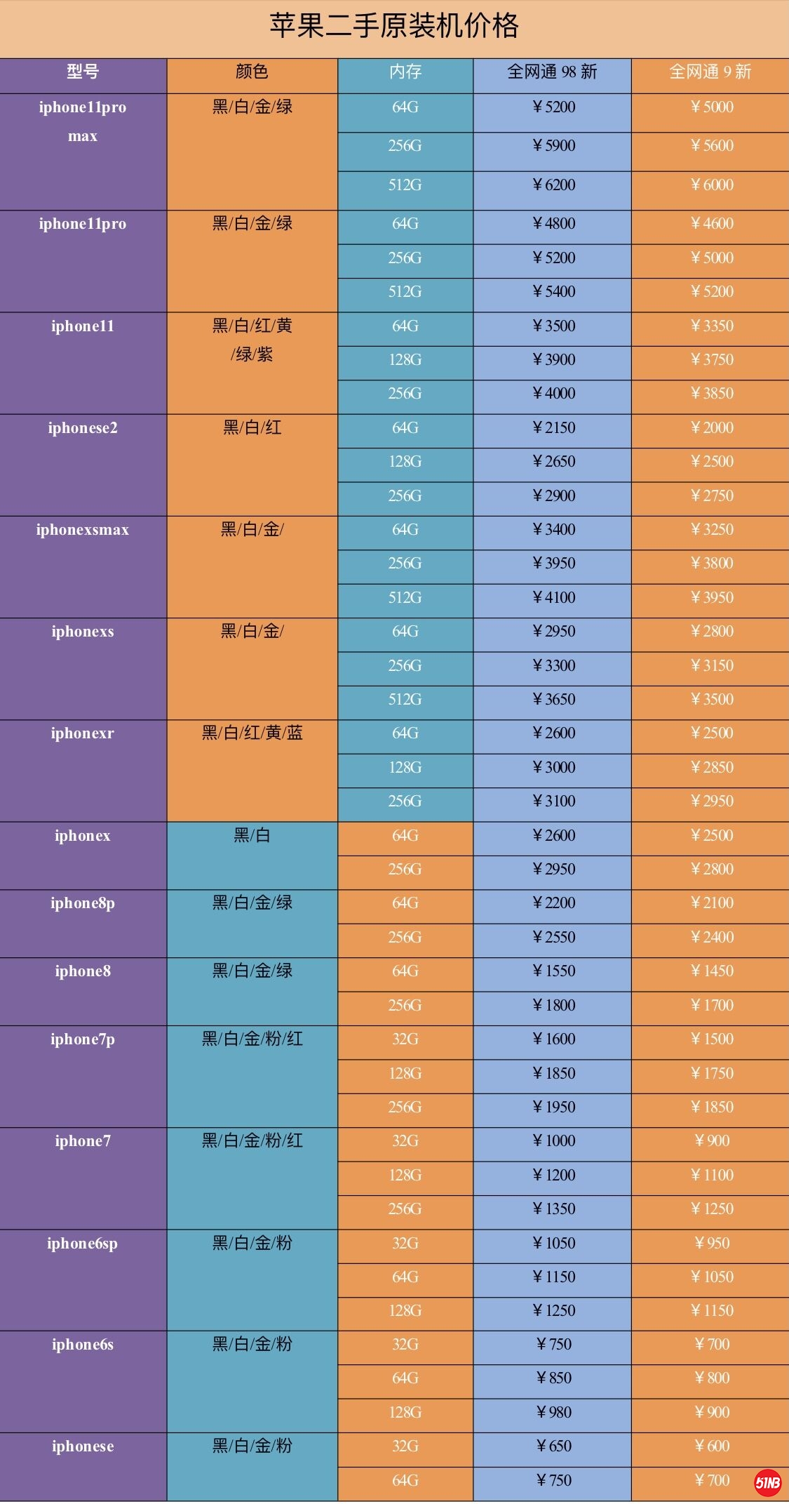 苹果手机报价.jpg