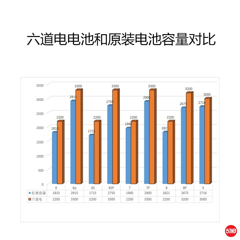 容量对比.jpg