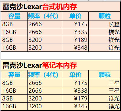 雷克沙内存.png