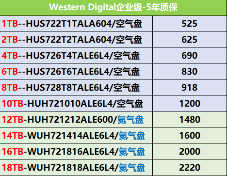 WD企业级0407.png