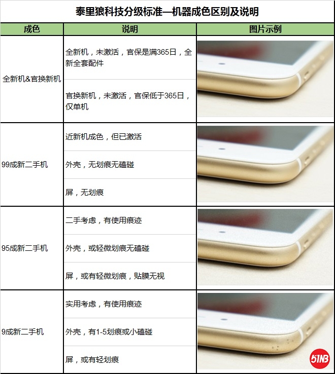 泰里狼分类标准.jpg