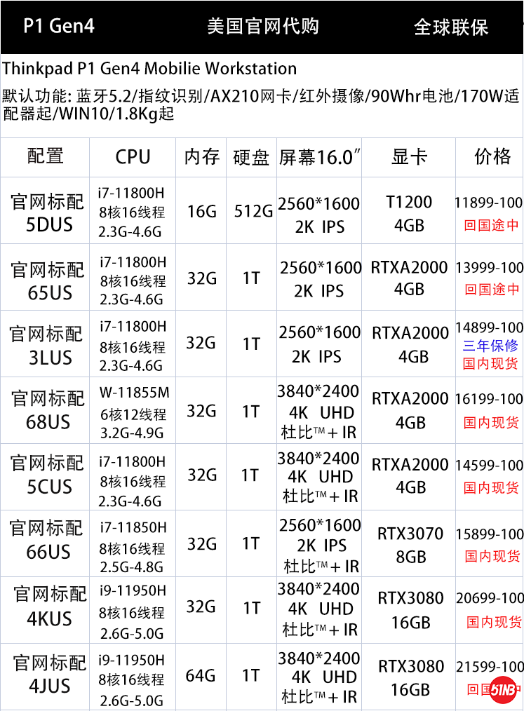P1 GEN4 现货  12.24.png