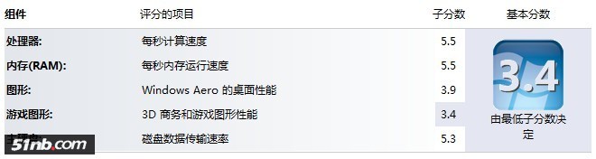 系统评分