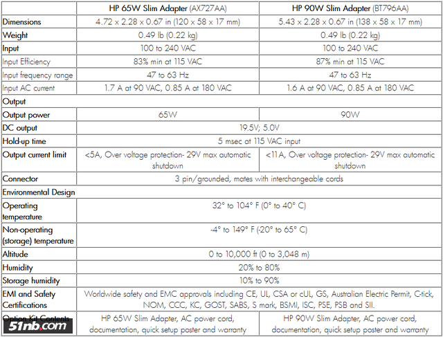 HP Slim Adapters.png